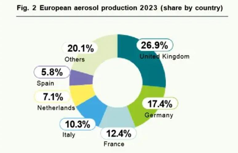 Globalna produkcja aerozoli i dostosowanie strategii Wilsona